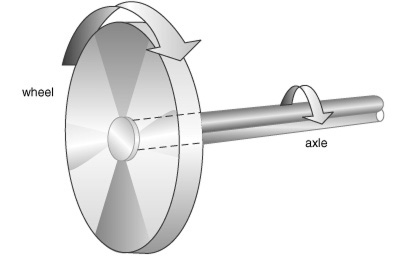 Wheel-axle.jpg