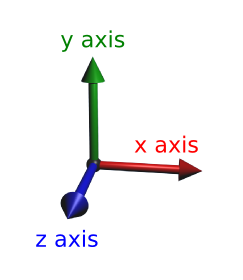 3d-axis.png