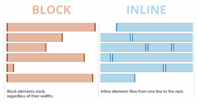 Block-vs-inline.png